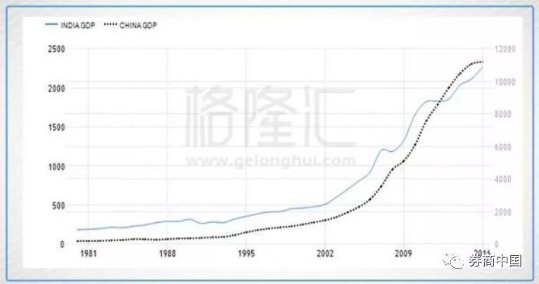 印度股市创历史新高,一轮牛市长达10年,海外基