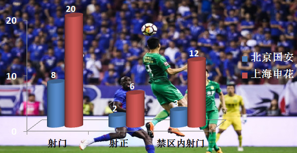 详解韦世豪爆射乌龙:国安5防1球还在禁区 莫雷