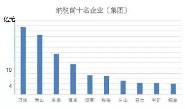 烟台市2018年经济总量_经济全球化