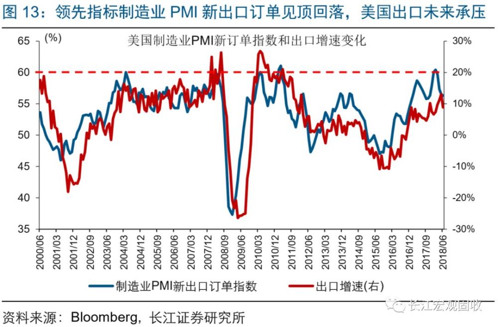 疫情期美国gdp(3)