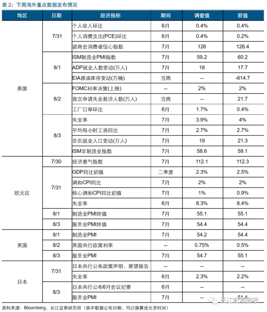 美国GDP中个人收入_十九世纪美国gdp曲线