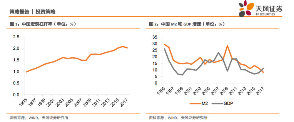 中国总债务与gdp(3)