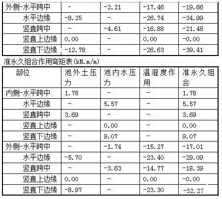 水处理常用计算公式汇总