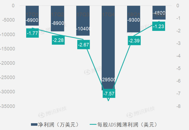 收入证明_2018搜狐收入(2)