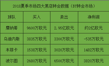 欧洲新黑店养成记:摩纳哥生财有道挑战土豪巴黎王权