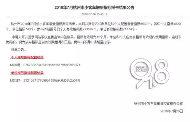 杭州首次阶梯摇号中签率5.5% 相当于摇号中签