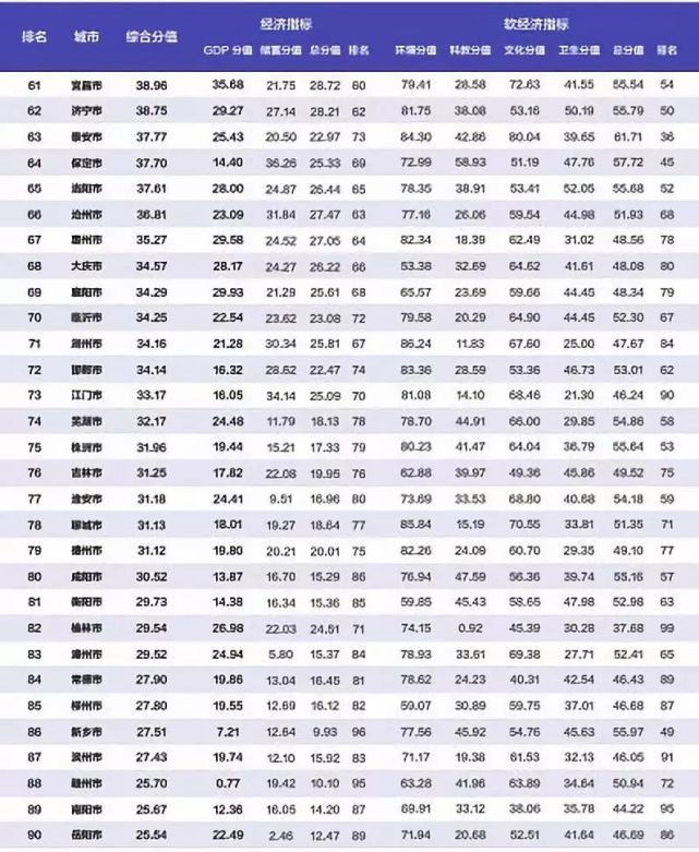 重磅!郴州入选2018全国百强城市排名第94位