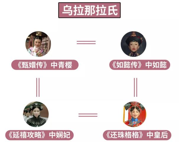 《还珠格格》《延禧攻略》《甄嬛传》,哪部剧的装扮最