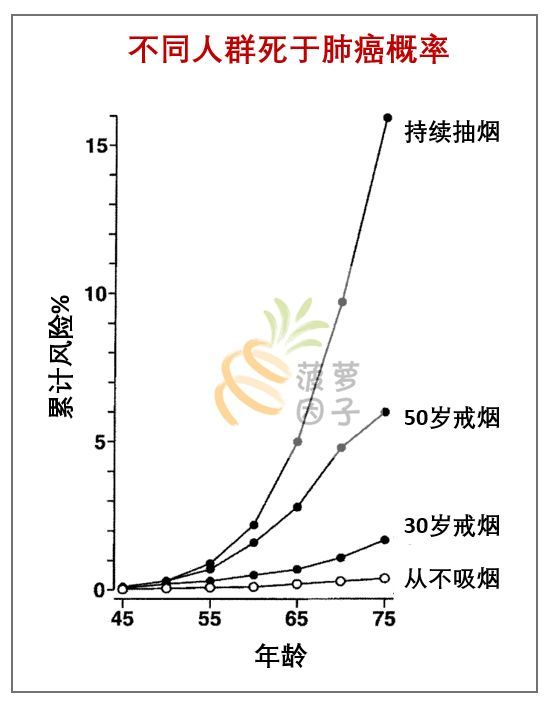 我国人口占世界_1.3中国的人口(3)