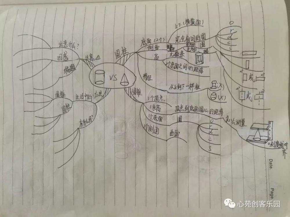 看过这些思维导图