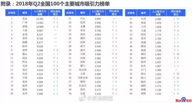 西安市人口分布_西安市景点分布地图(3)