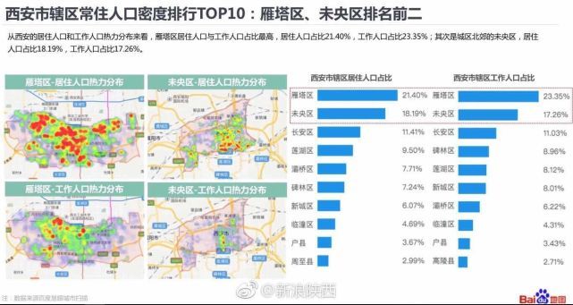 雁塔人口网_雁塔人口网的典型案例 网是科技客户案例(2)