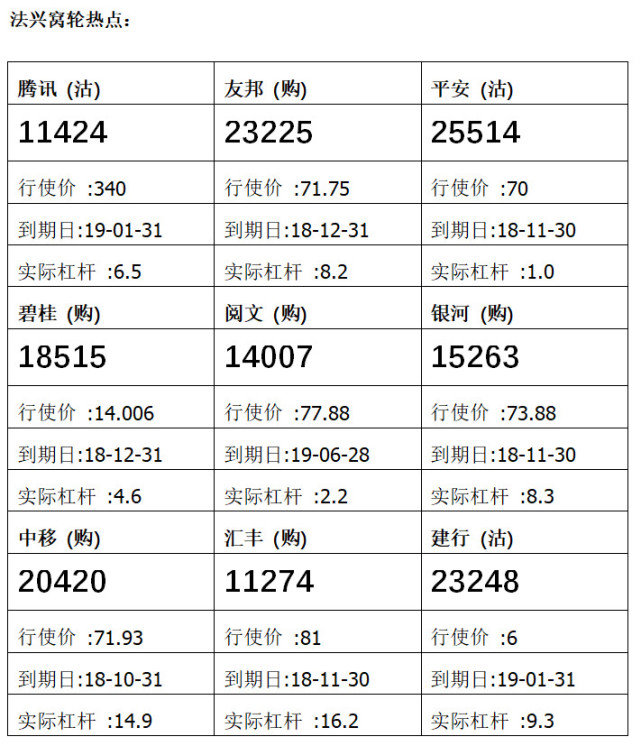 法兴:小米集团股价跌返招股价 看好可留意其认