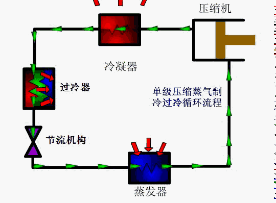 0m01,理论循环二,制冷循环动态图05,喷射式制冷点击播放 gif0.