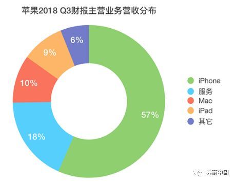 苹果的市值相比一个国家的gdp_创造历史 刚刚,苹果市值破1万亿美元,全球第一个破万亿的科技公司(2)