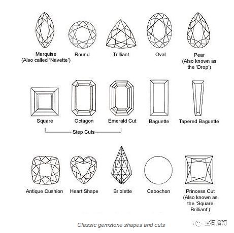 大多需要经过"切,割,琢,磨",而在宝石们最终呈现的形状中,大家最熟悉