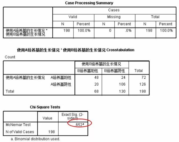 用spss怎么统计人口学资料_spss残差统计量柱状图(2)