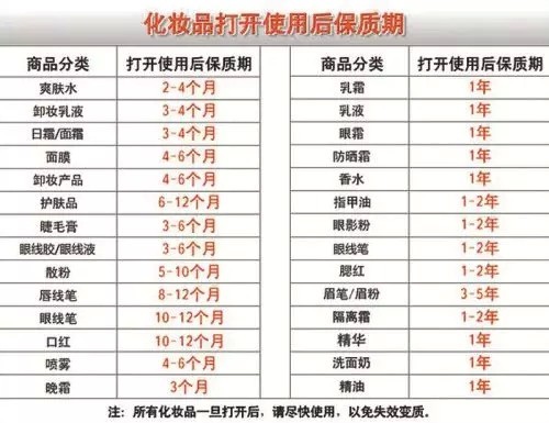 你真知道化妆品开封后能用多久么?(保质期都是