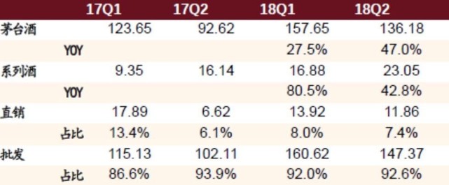 市值秒杀LVMH,奢侈品茅台的非典型称王之路