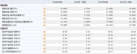 12亿外资大撤退茅台背后:营销费用增六成助推