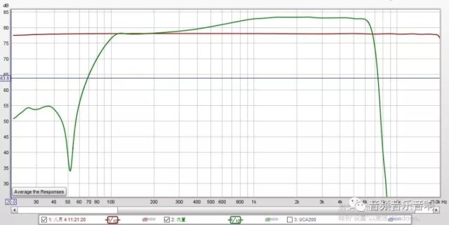 三款廉价USB声卡对比评测
