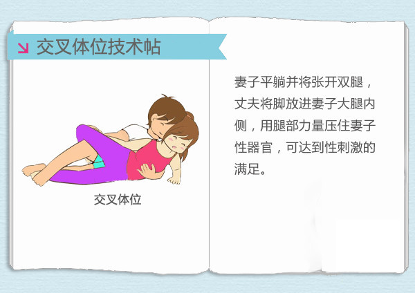 新婚夫妻必备:图解5大<em>受孕最佳</em>性爱<em>姿势</em>~_订阅