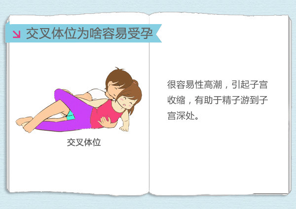 新婚夫妻必备:图解5大<em>受孕最佳</em>性爱<em>姿势</em>~_订阅