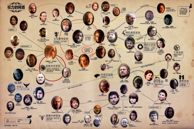 写冰与火的马丁何以如此任性_订阅_腾讯网