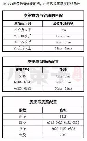 皮筋拉距,拉力与钢珠型号搭配表