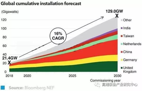 2020年经济总量翻一翻是多少_2020年烟草税收是多少(3)