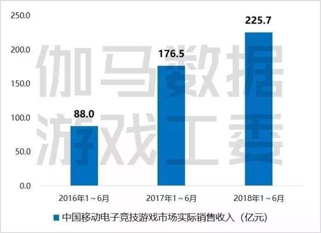 游戏行业带动多少GDP_游戏头像(2)