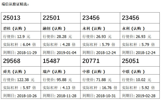 香港智远:小米集团重返起点 留意小米认购证2