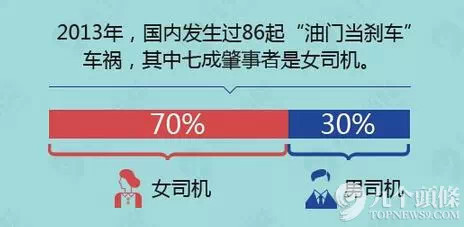 那些震惊全中国的<em>女司机</em>,血淋淋的<em>教训</em>!_订阅