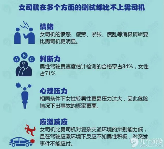 那些震惊全中国的<em>女司机</em>,血淋淋的<em>教训</em>!_订阅