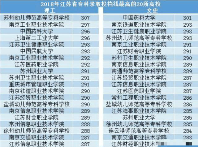 大专院校招聘_济南幼儿师范高等专科学校2019年公开招聘48名人员