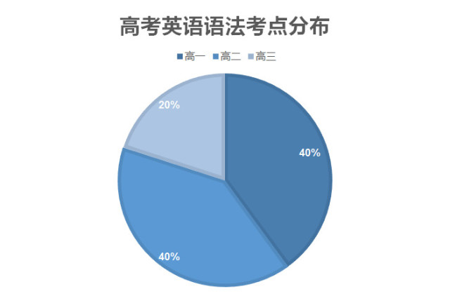 GDP定语(3)