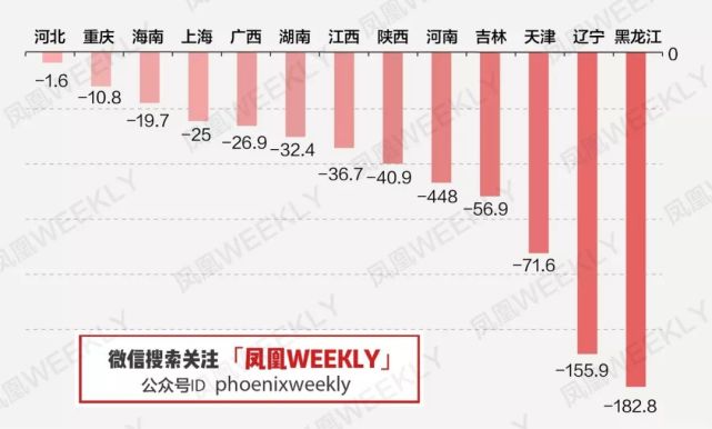 各省 城镇 人口 2011_重庆全团建议 共建重庆成都国家级城市群(2)