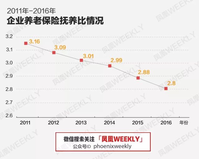 中国人口何时3亿_中国人口图片(3)