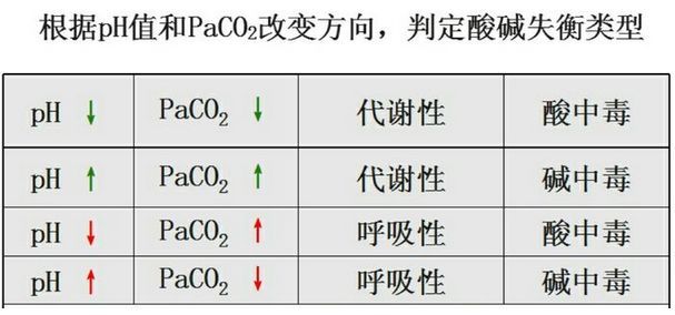 血气分析难解读吗"三步法"六步法,一文带你快速掌握