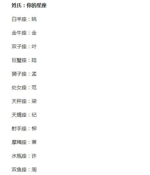 趣味测试:12星座看看你的专属古风名字是什么,我叫孟