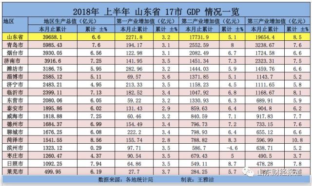 济南市GDP详细_济南市地图