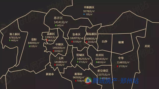 房价降没降?实探郑州12个区域近200楼盘销售