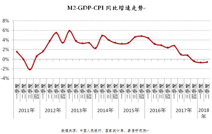 2017年第一季度gdp东莞_2020年东莞各镇街gdp(3)