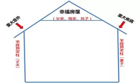 保险房屋图配置家庭保险理念话术