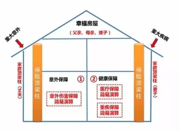 保险房屋图配置家庭保险理念话术