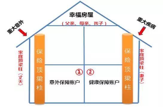 清楚了保险房屋图,您也是半个保险专家