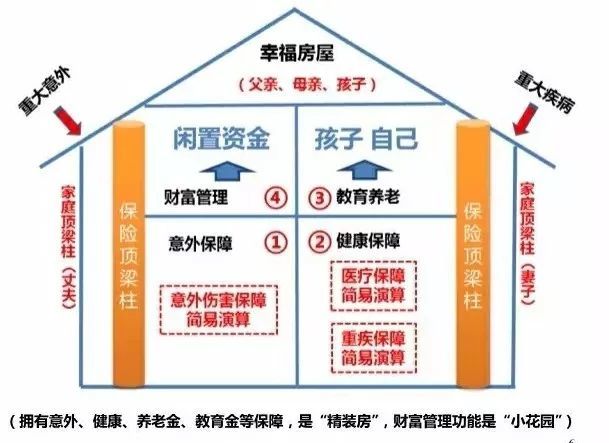 清楚了保险房屋图,您也是半个保险专家