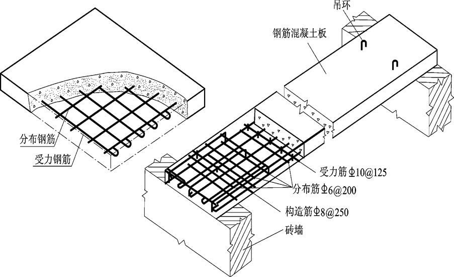 形式   (a)装配式t形梁;(b)箱梁桥横截面图11-4 桥梁下部结构的桥墩与