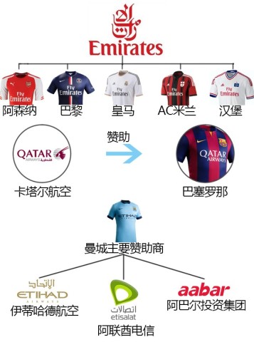 【深度】全球体育薪资报告:鲁能薪水西甲第九