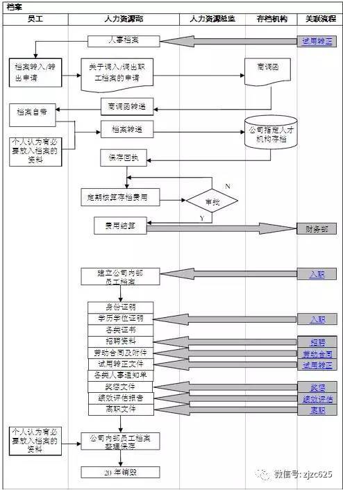 人力资源招聘流程_利用Excel做人力资源招聘流程表(4)